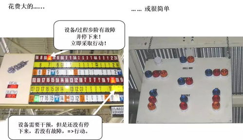 BMW工厂管理精髓 现场管理的精品艺术